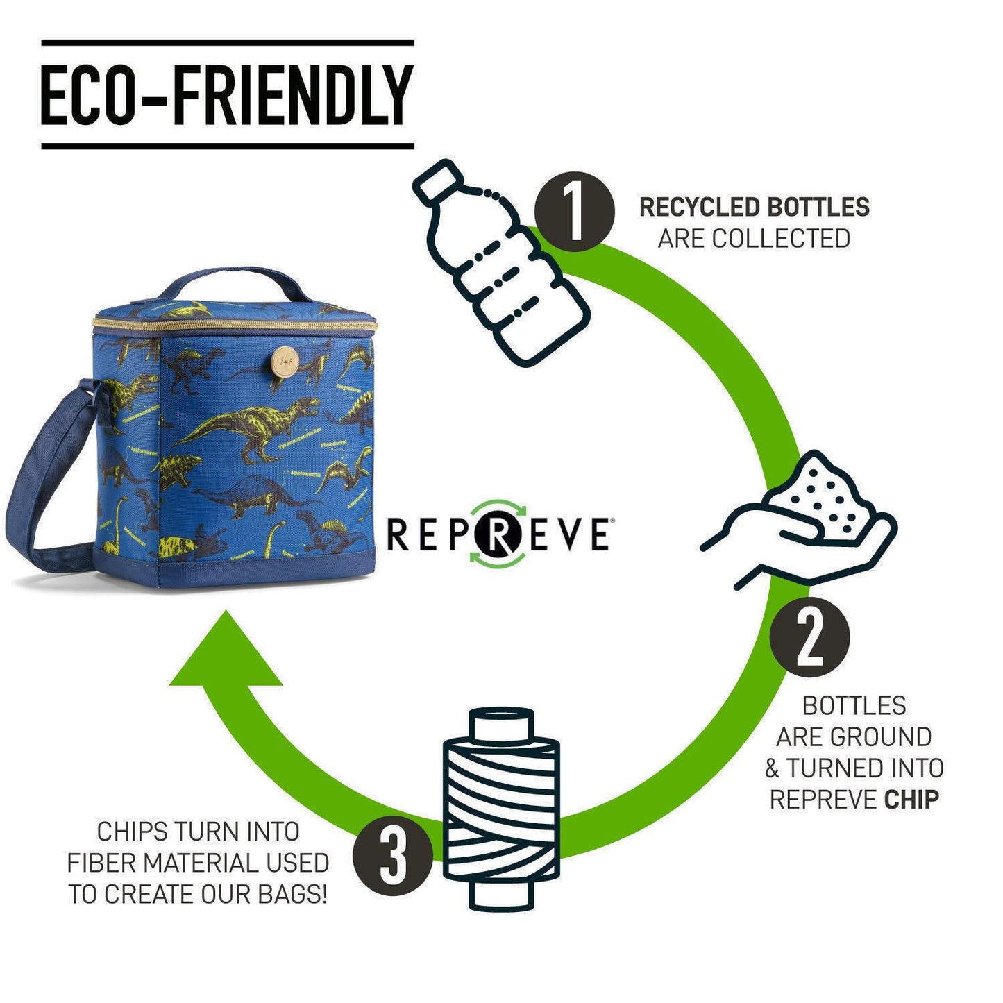 Fit + Fresh Repreve Eco Friendly Kid's Lunch Tote with 2 Storage Bags