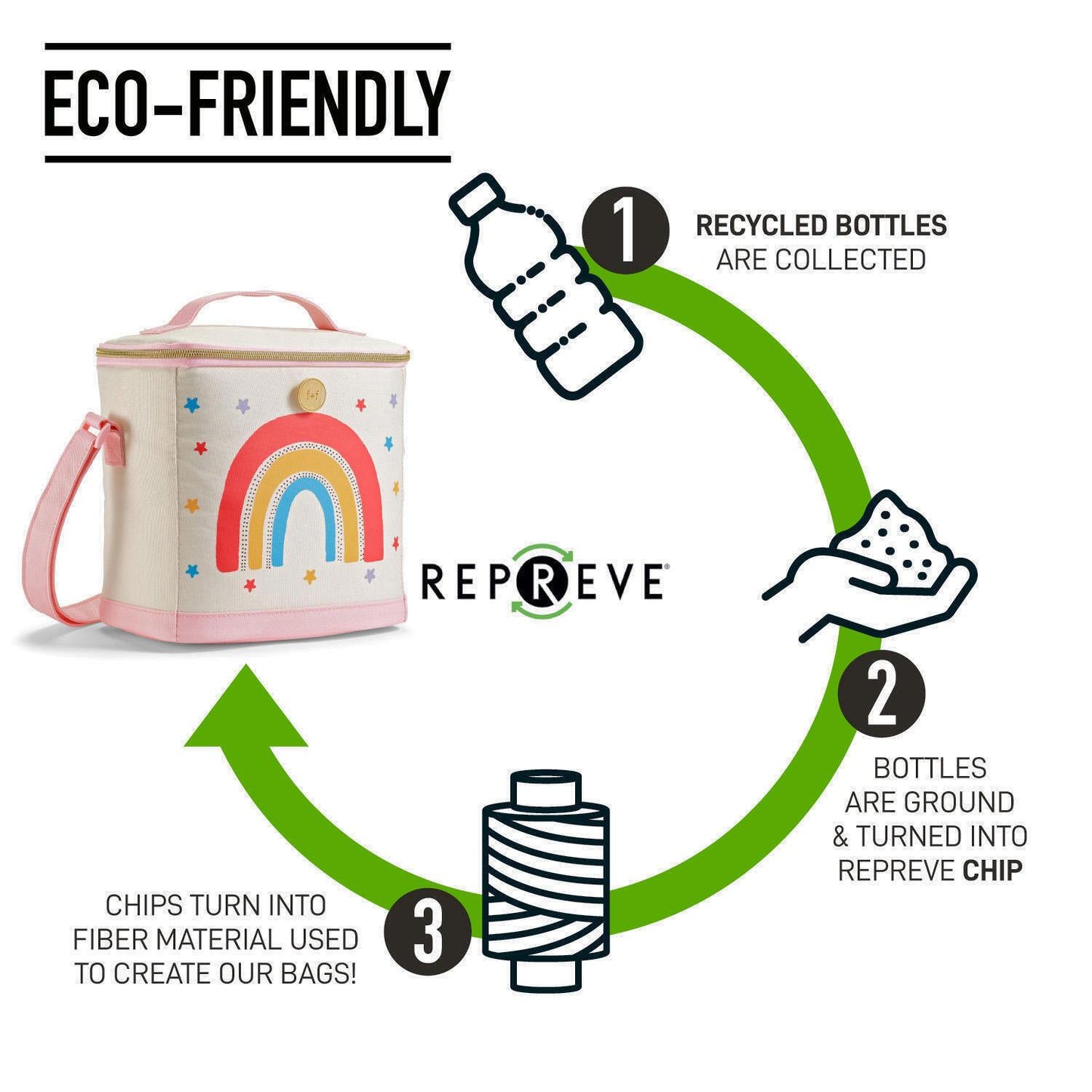 Fit + Fresh Repreve Eco Friendly Kid's Lunch Tote with 2 Storage Bags